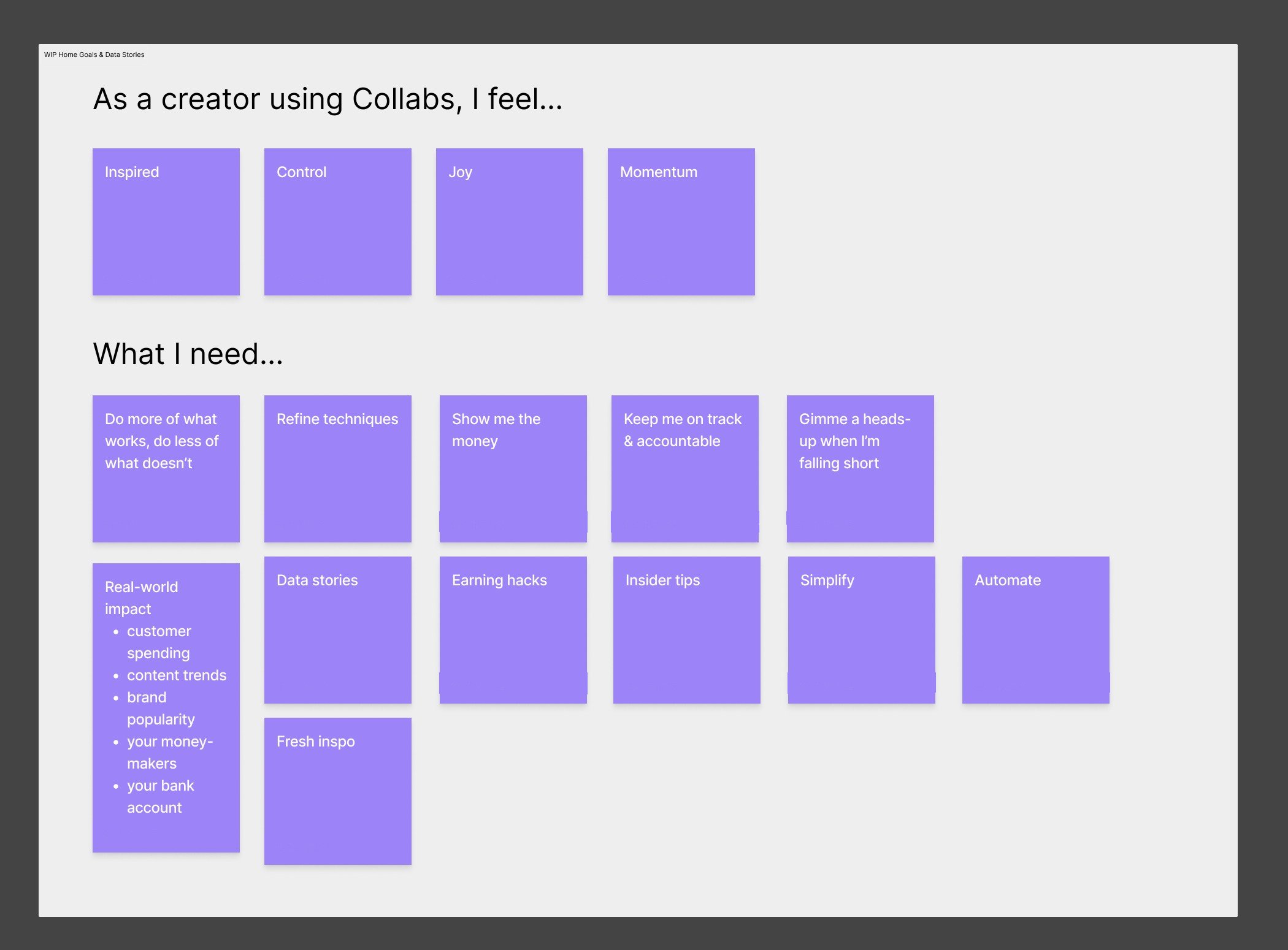Creator empathy map: 'As a creator using Collabs, I feel...' and 'What I need...' research synthesis