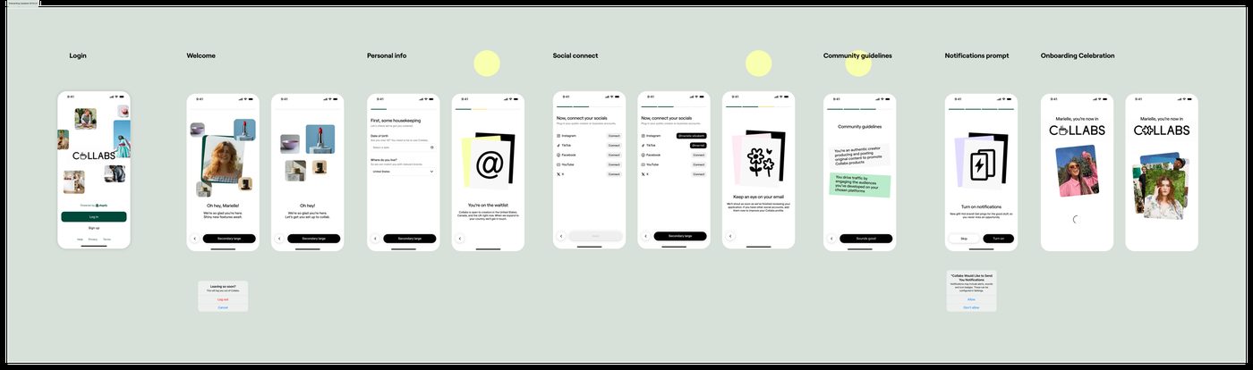 The full Collabs onboarding flow from login through celebration, including waitlist and exit-intent edge states