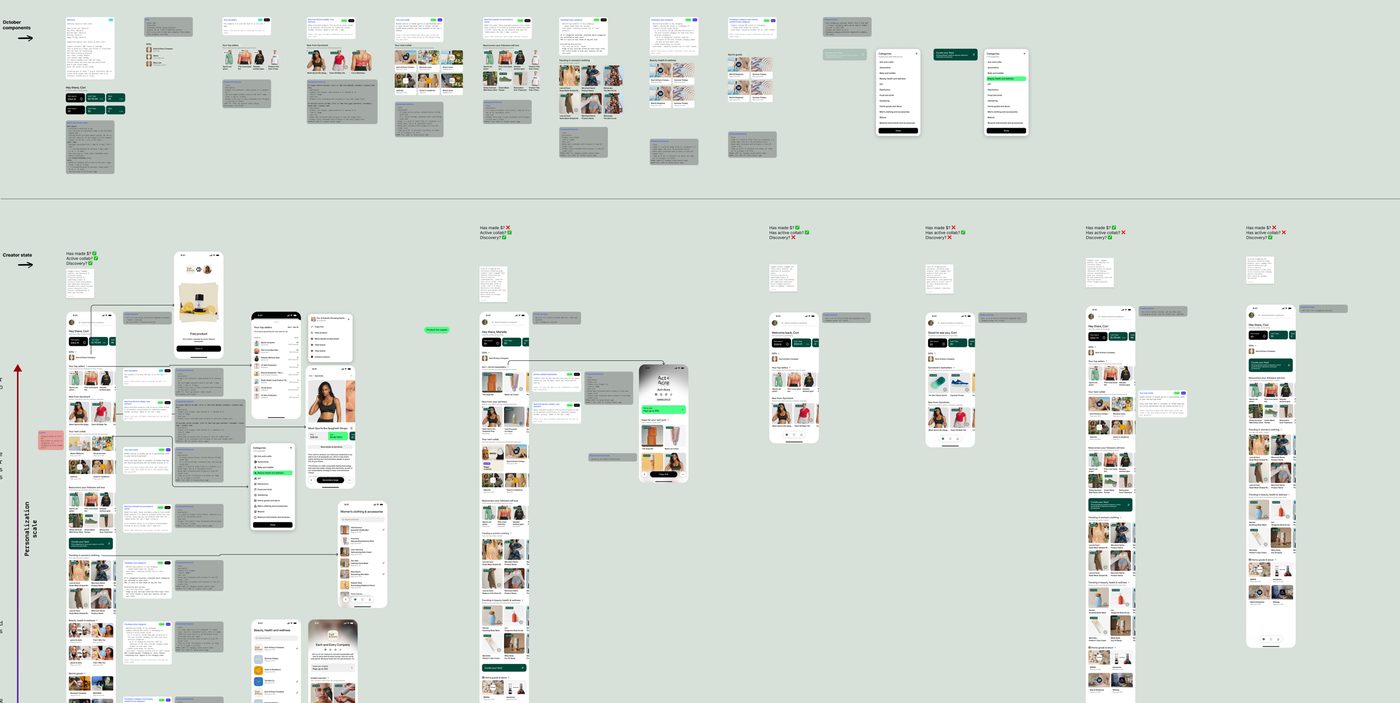 Home rail components spec'd with conditional IF/ELSE logic written alongside the visual design