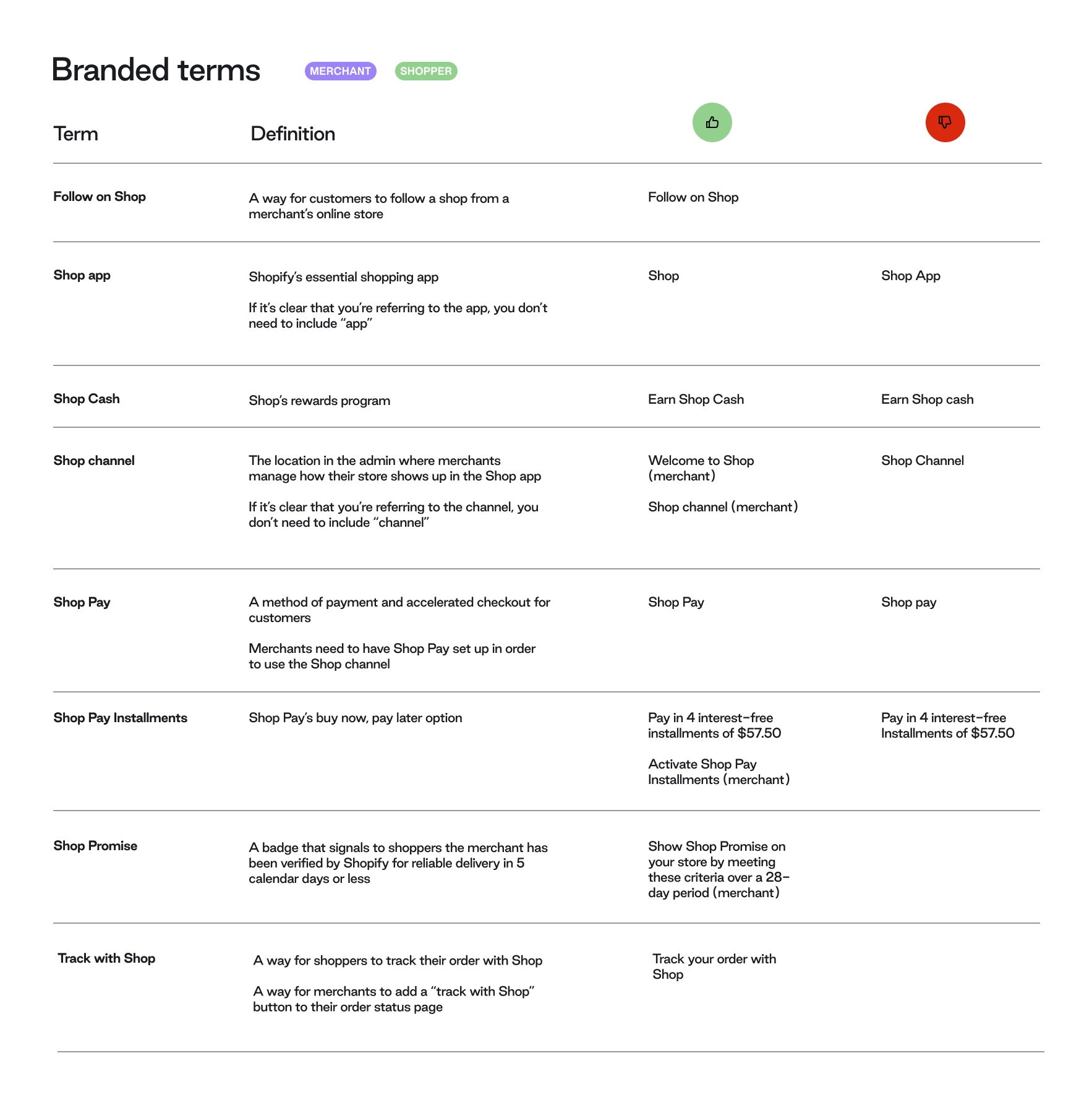 Gravity branded terms sheet with merchant versus shopper tags, definitions, and correct usage