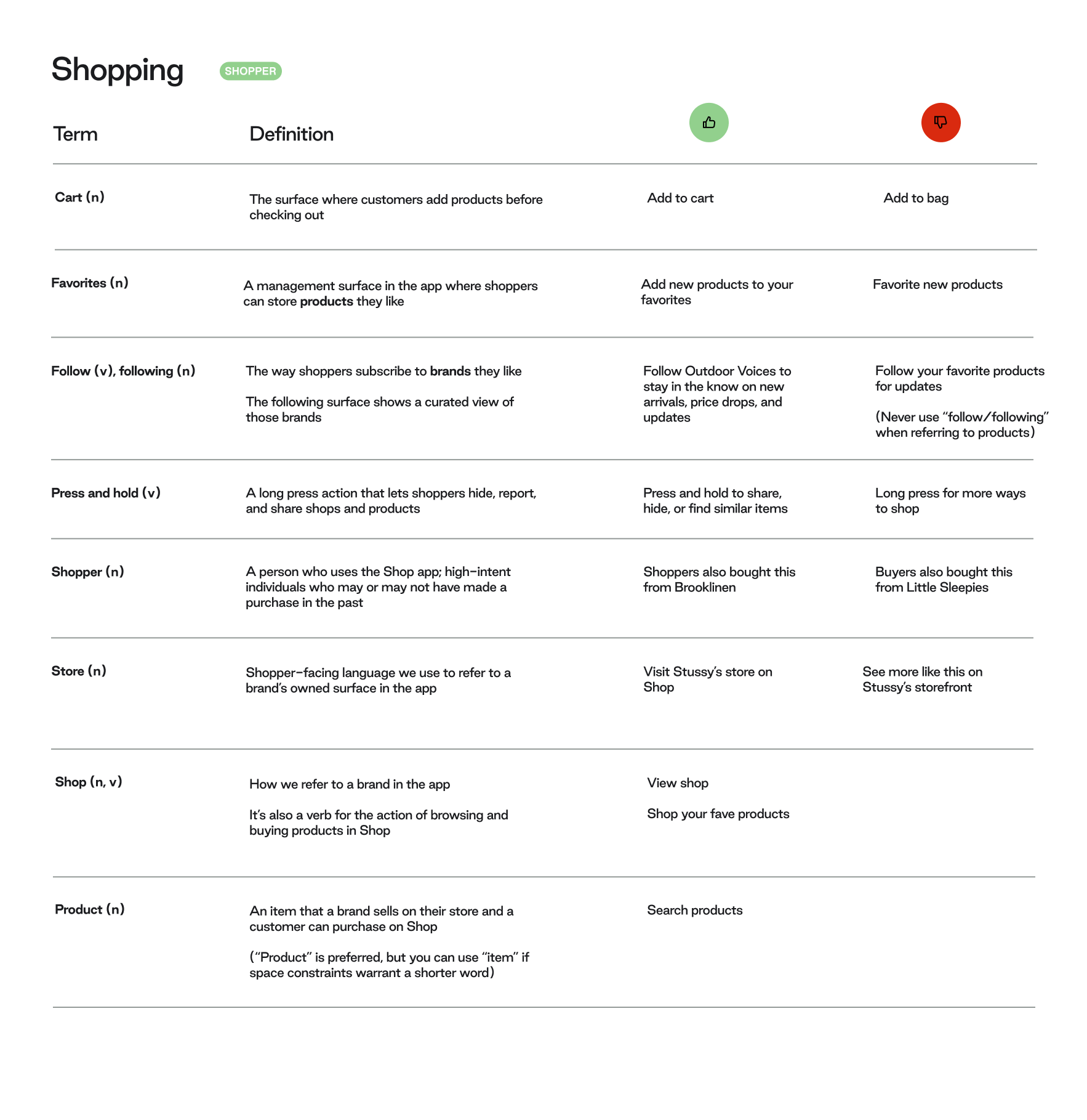 A second Gravity branded terms sheet with more definitions and usage examples